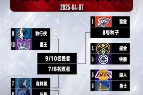 赛前波特兰开拓者调整名单以备NBA季后赛，迎来里程碑环节打磨，目标明确，赛季目标并未改变的简单介绍