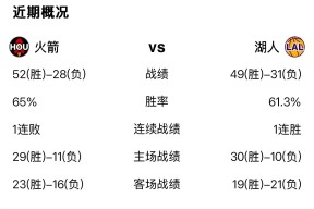 关键时刻休斯敦火箭调整名单以备NBA季后赛；临场应变环节打磨；目标明确；资深球员宣示担当的简单介绍